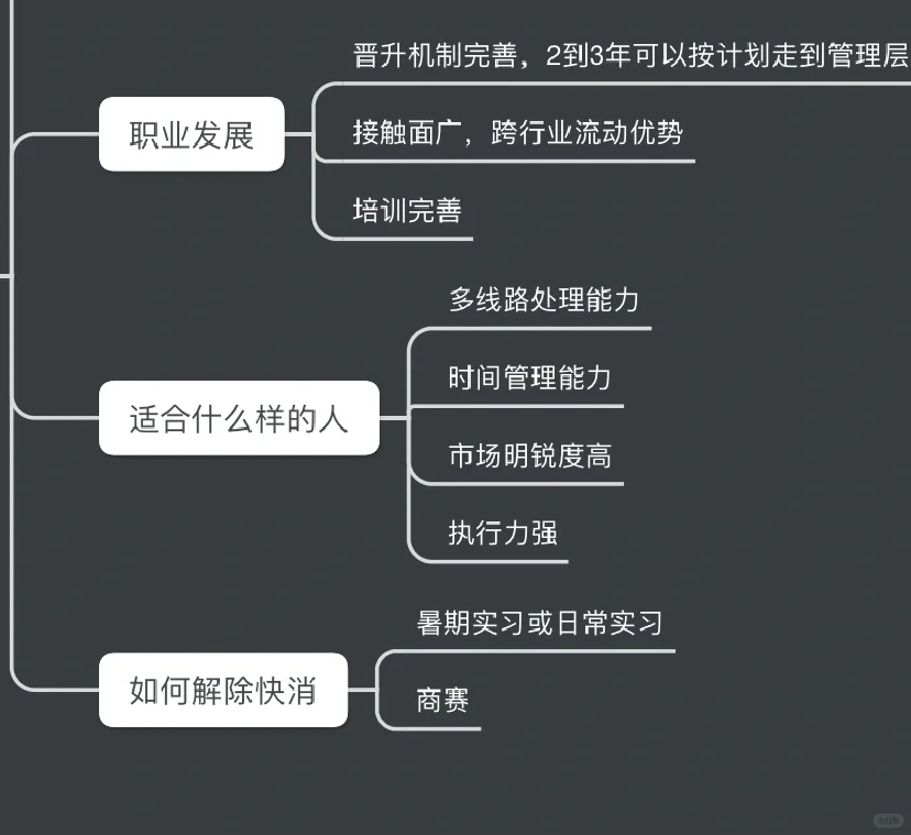 快消行业基础知识干货分享
