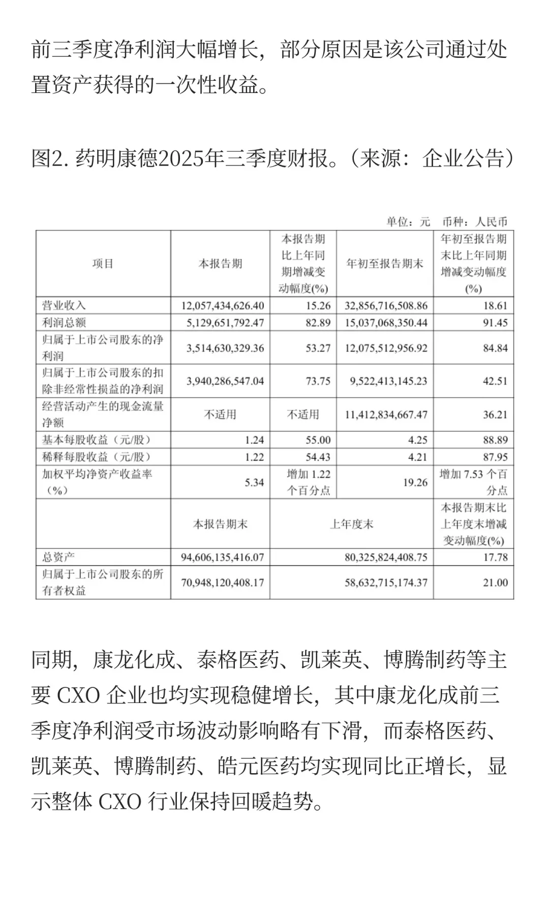 回暖之路：CXO产业观察