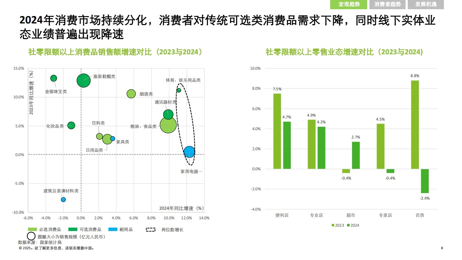 德勤：2025中国消费品和零售行业纵览