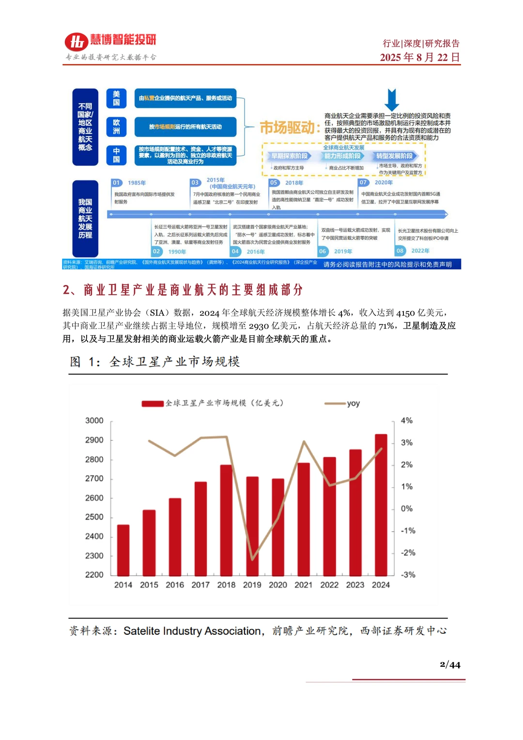 商业航天行业深度:驱动因素、现状及公司