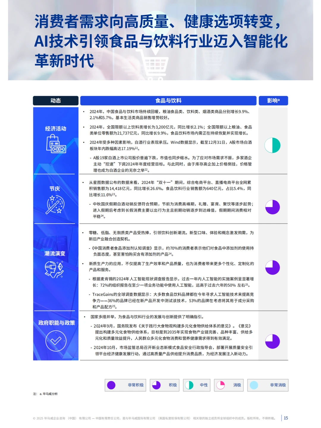 解读?：零售业的未来走向?