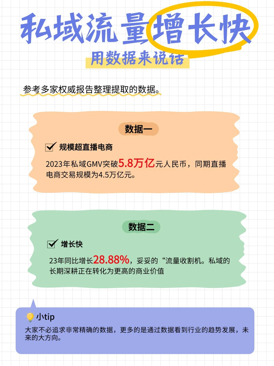 私域GMV已超直播，加码私域布局势在必行！
