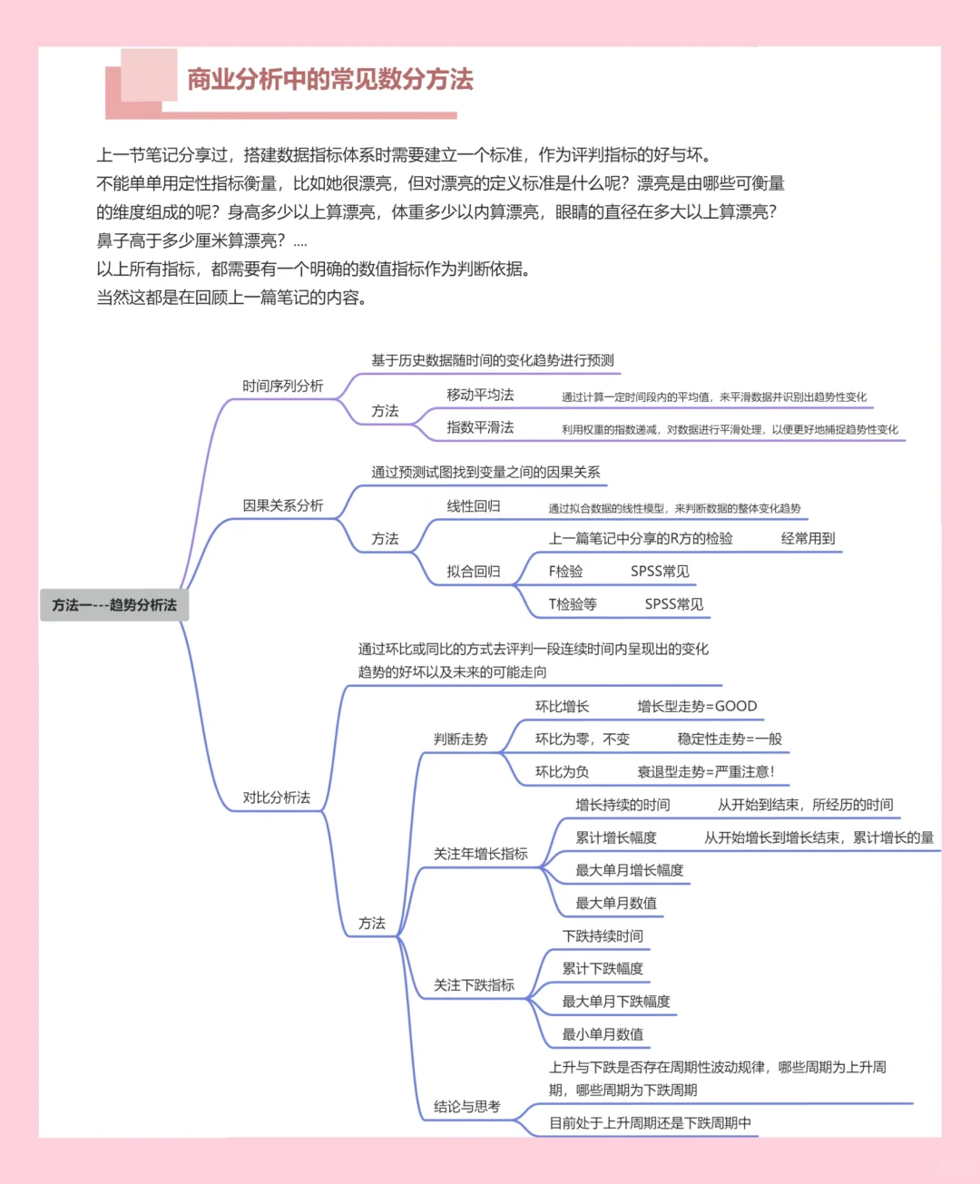掌握商业分析的关键：读懂数据发展趋势