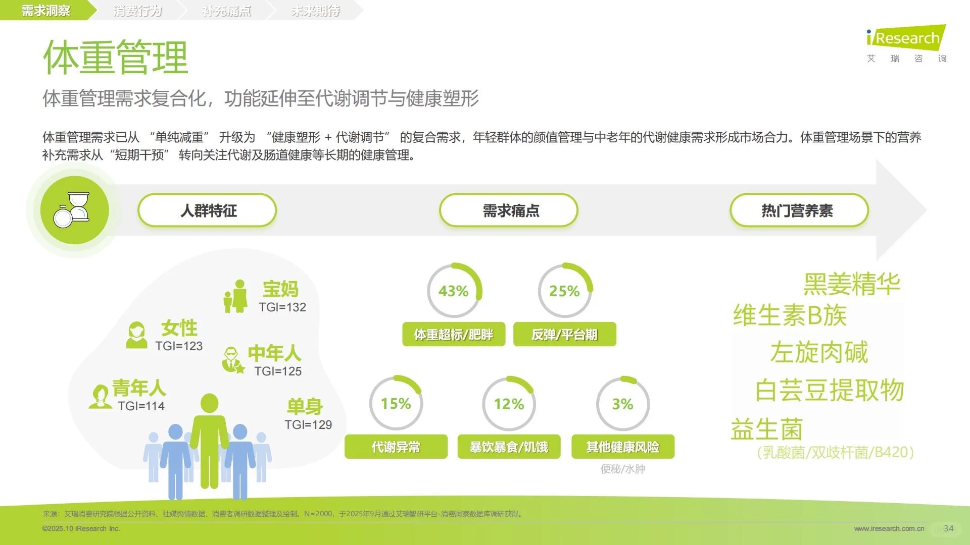 ?大健康｜2025中国营养补充剂消费洞察