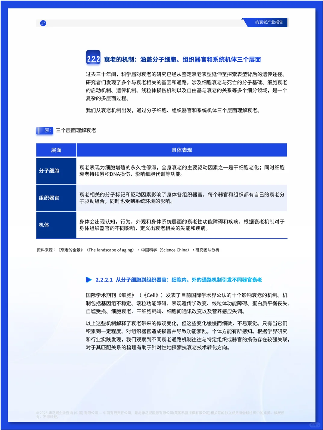 抗衰老产业报告
