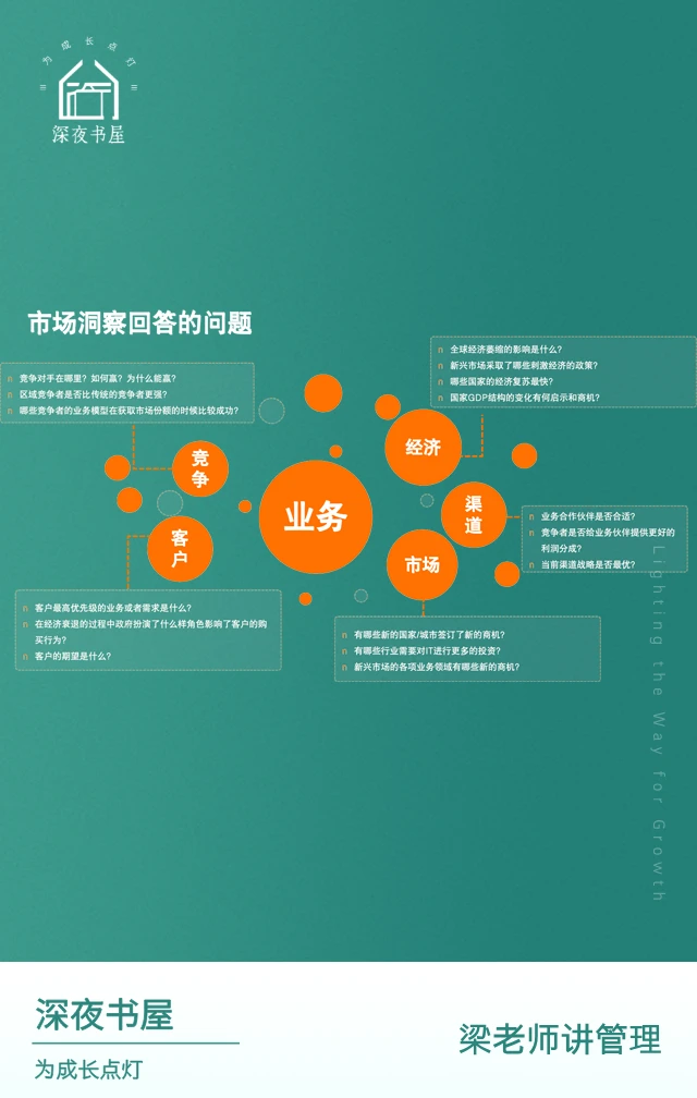 ?【高管系列:市场洞察的运作过程】?