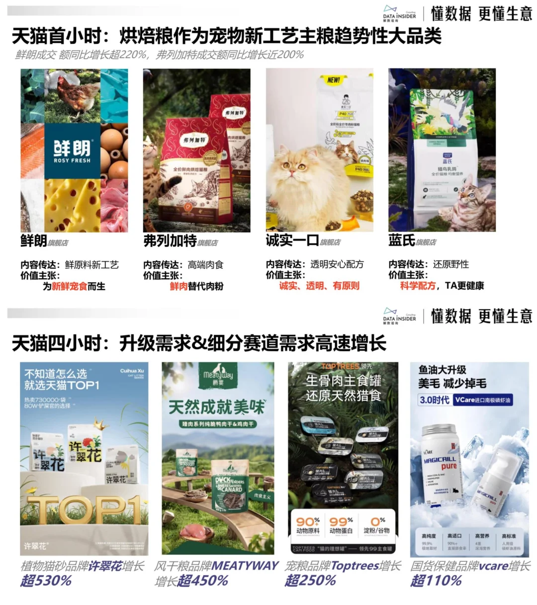 宠物品牌真的杀疯了?
