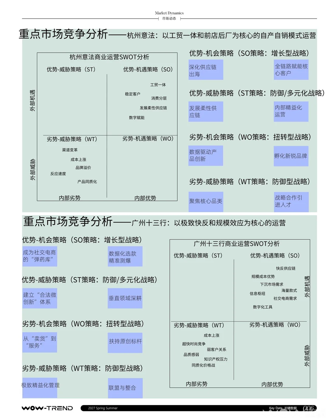 市场洞察分析分享