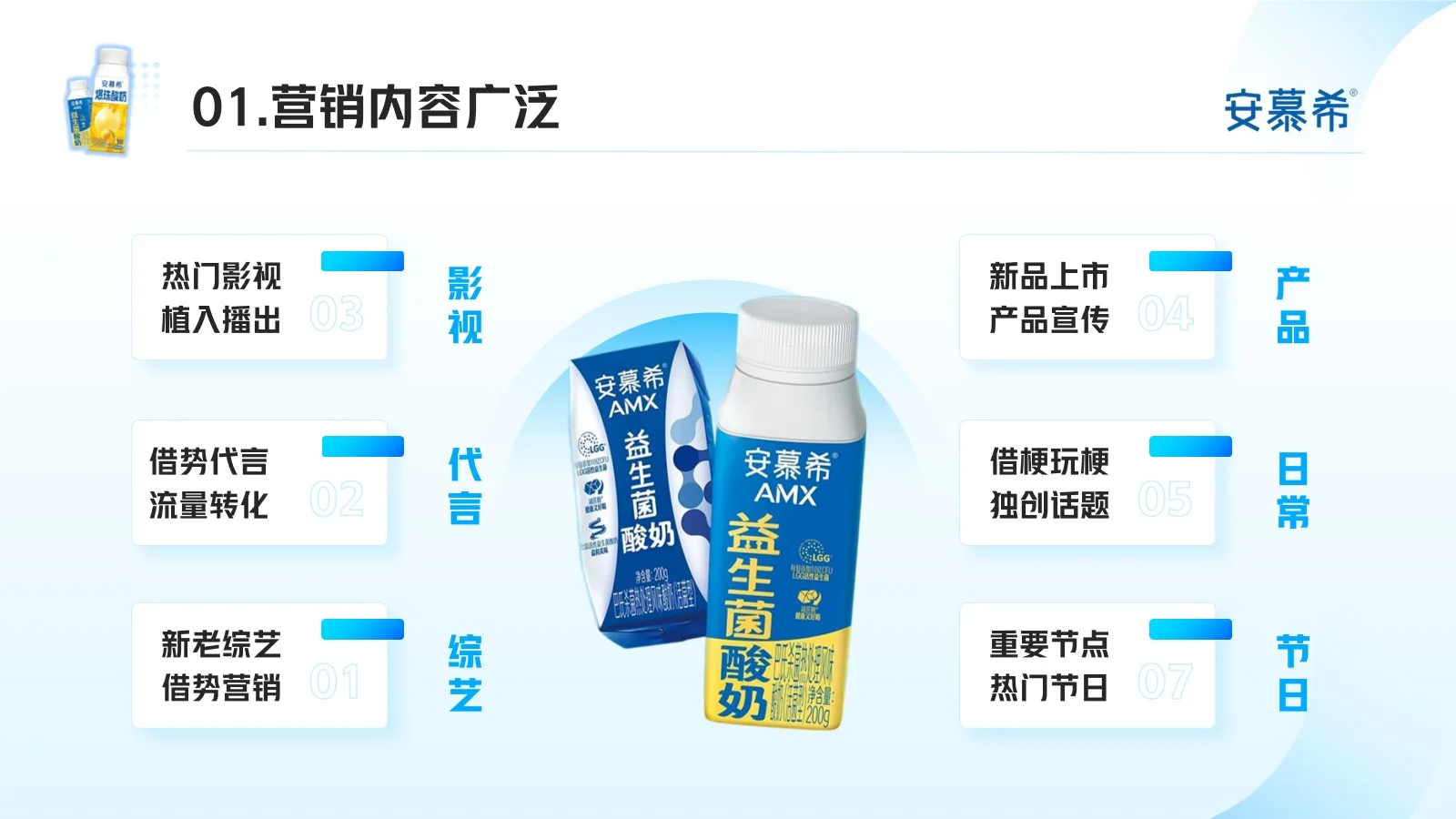 安慕希品牌分析22页
