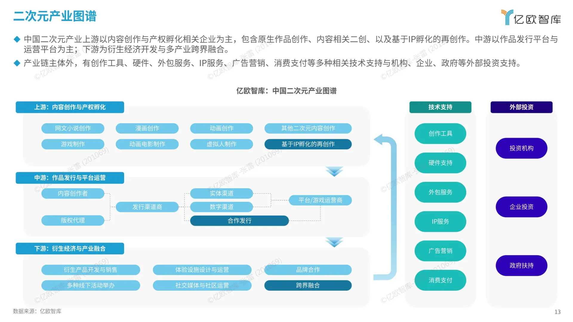 2024 中国二次元商业潜力报告