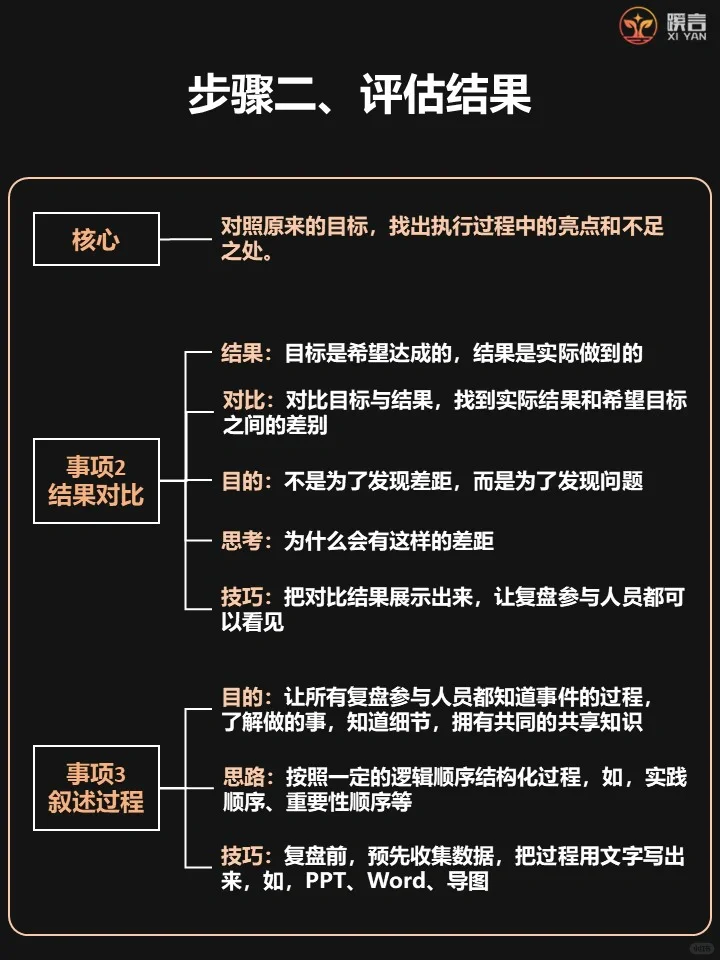 4个步骤8个事项学会复盘