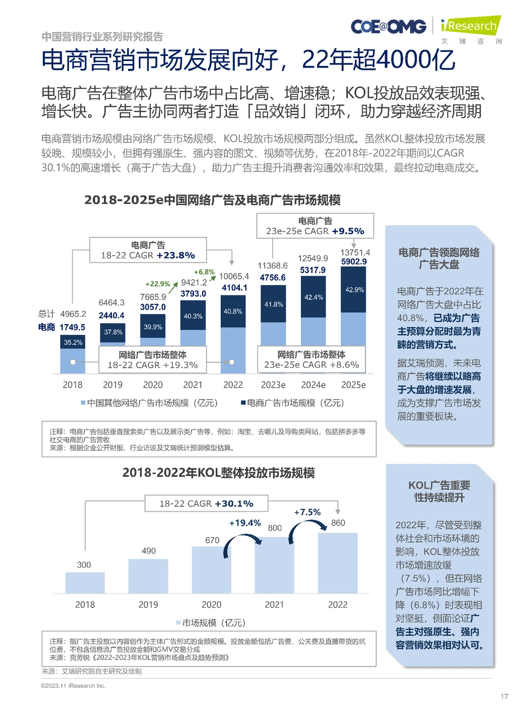 2023中国电商营销趋势及增长策略研究报告