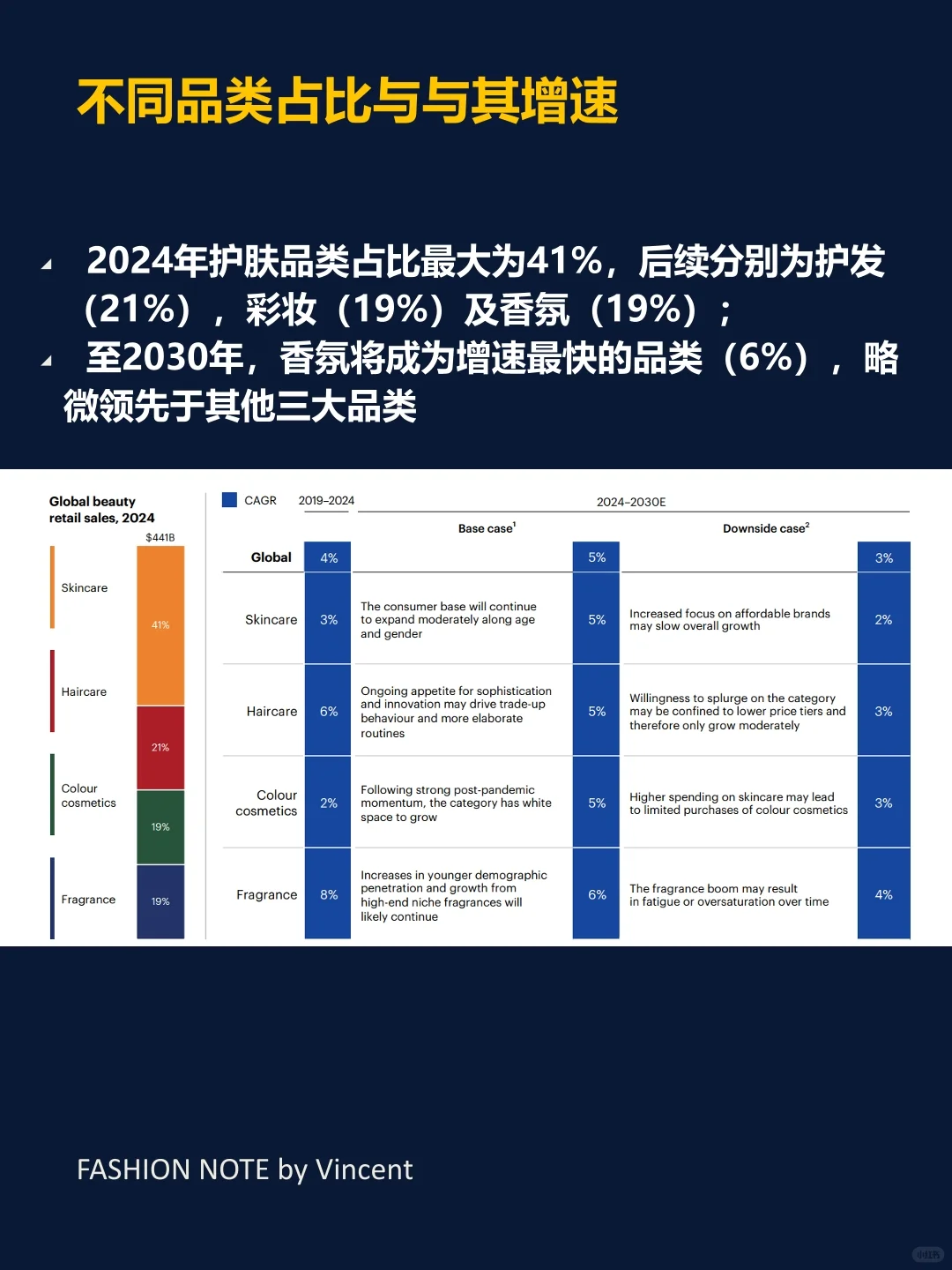 麦肯锡报告推荐：2025全球美妆行业展望
