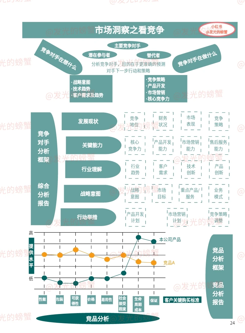市场洞察与竞品分析：赢得竞争的关键策略