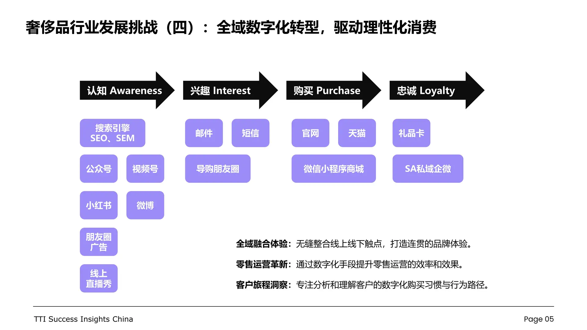 奢侈品行业零售店长发展白皮书