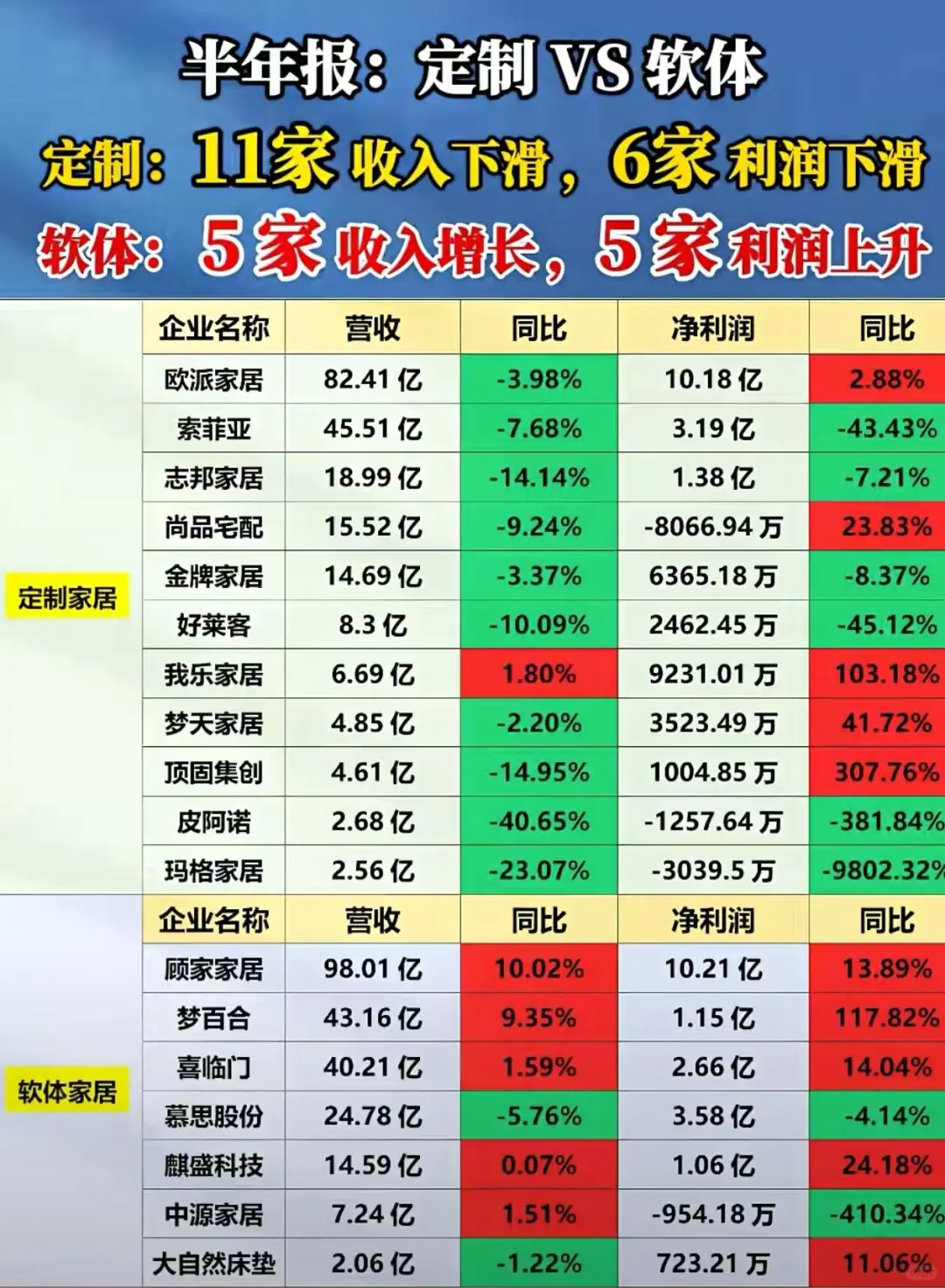 2025,大家居行业的至暗时刻,如何穿越