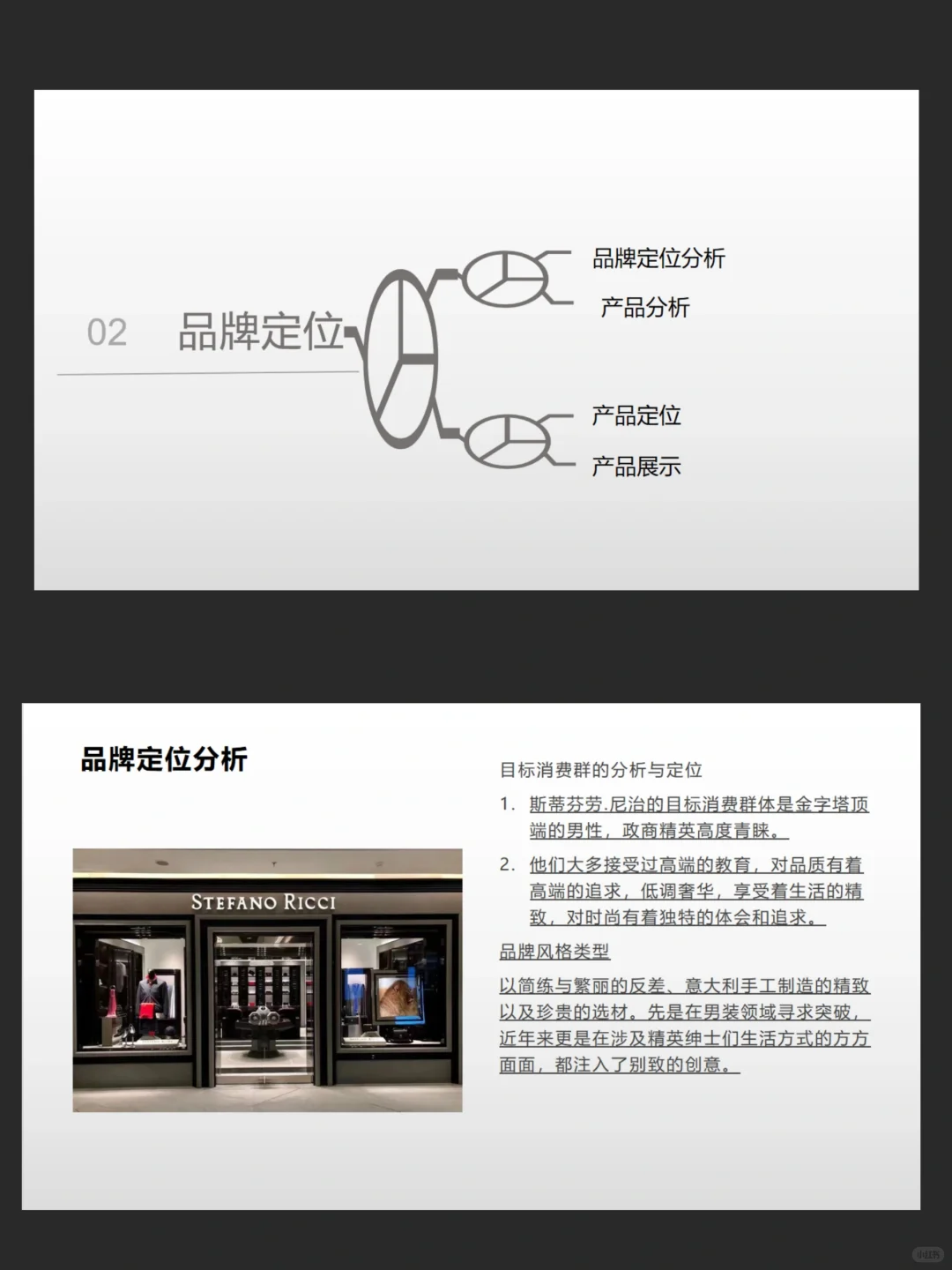 服装品牌调研报告分析PPT
