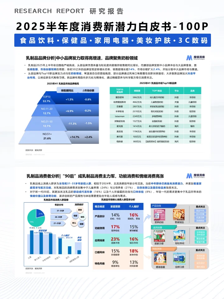 一份报告洞察2025半年度消费新潜力