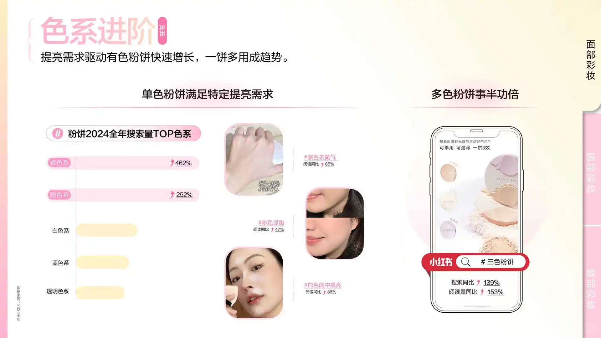 2025小红书彩妆行业趋势灵感图鉴