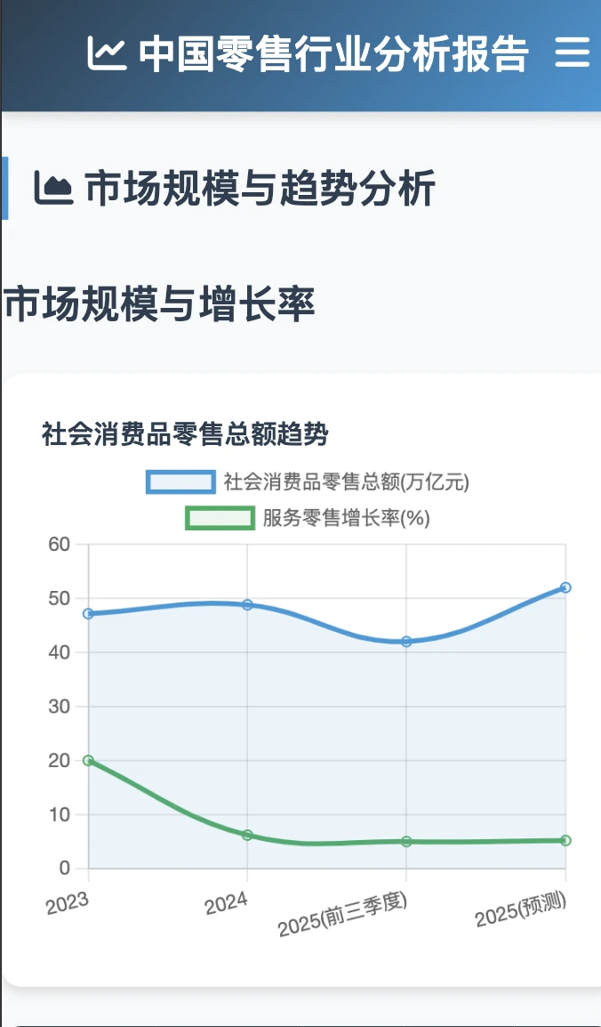 ?超干货!中国零售行业三年发展分析报告
