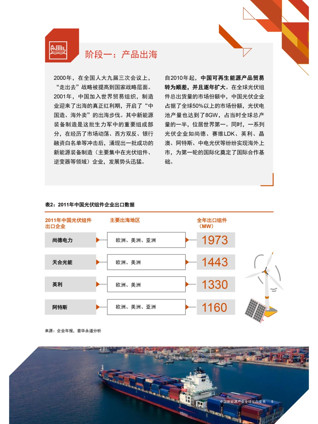 中国新能源产业全球化白皮书