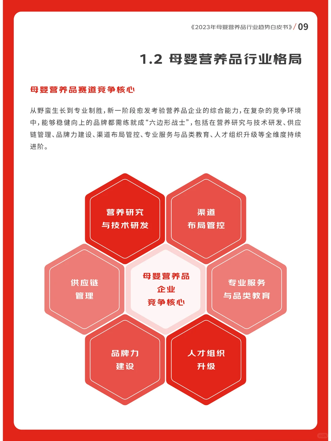 2023年母婴营养品行业趋势白皮书??