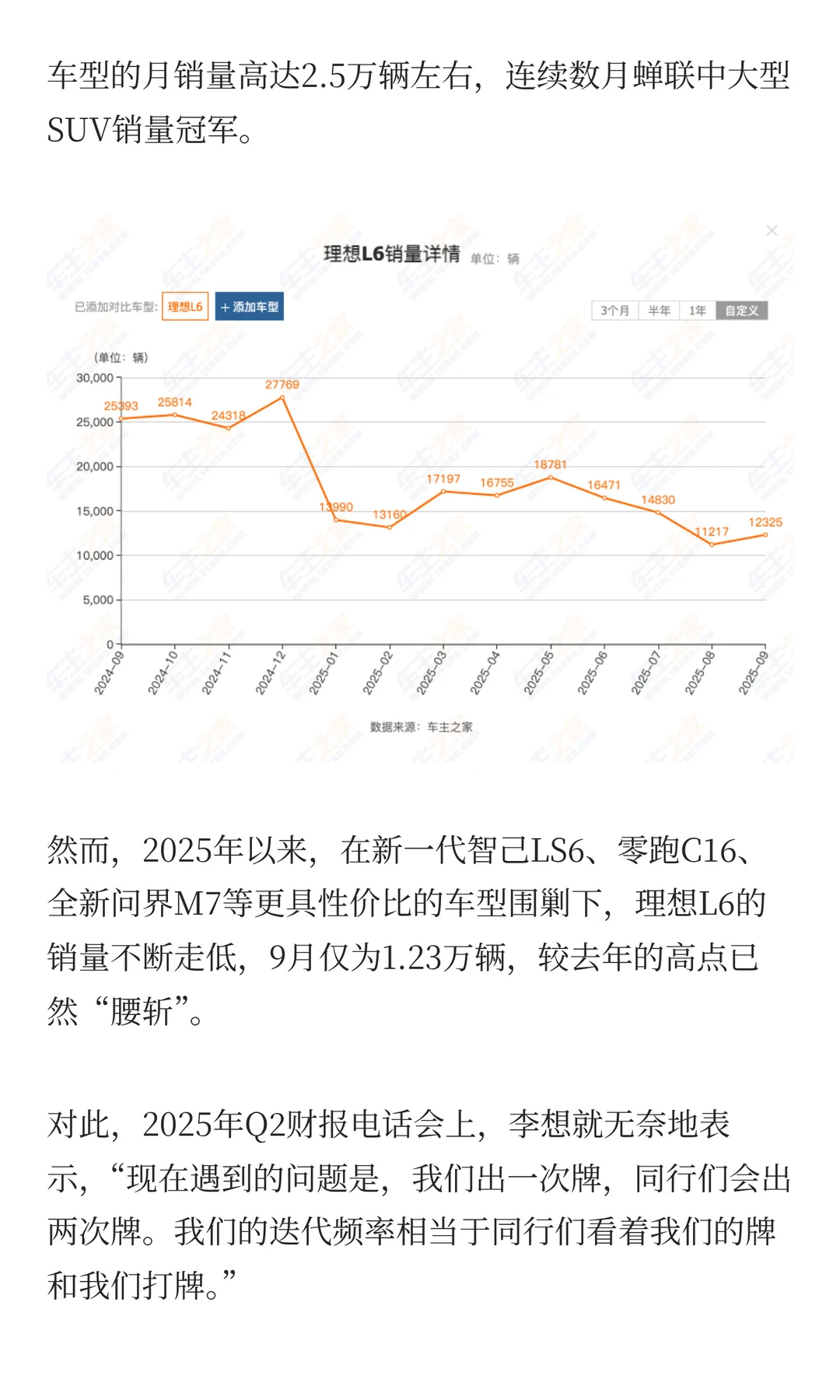 销量暴跌16%，理想汽车困在同质化竞争