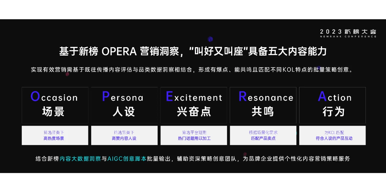 2023内容产业年度报告