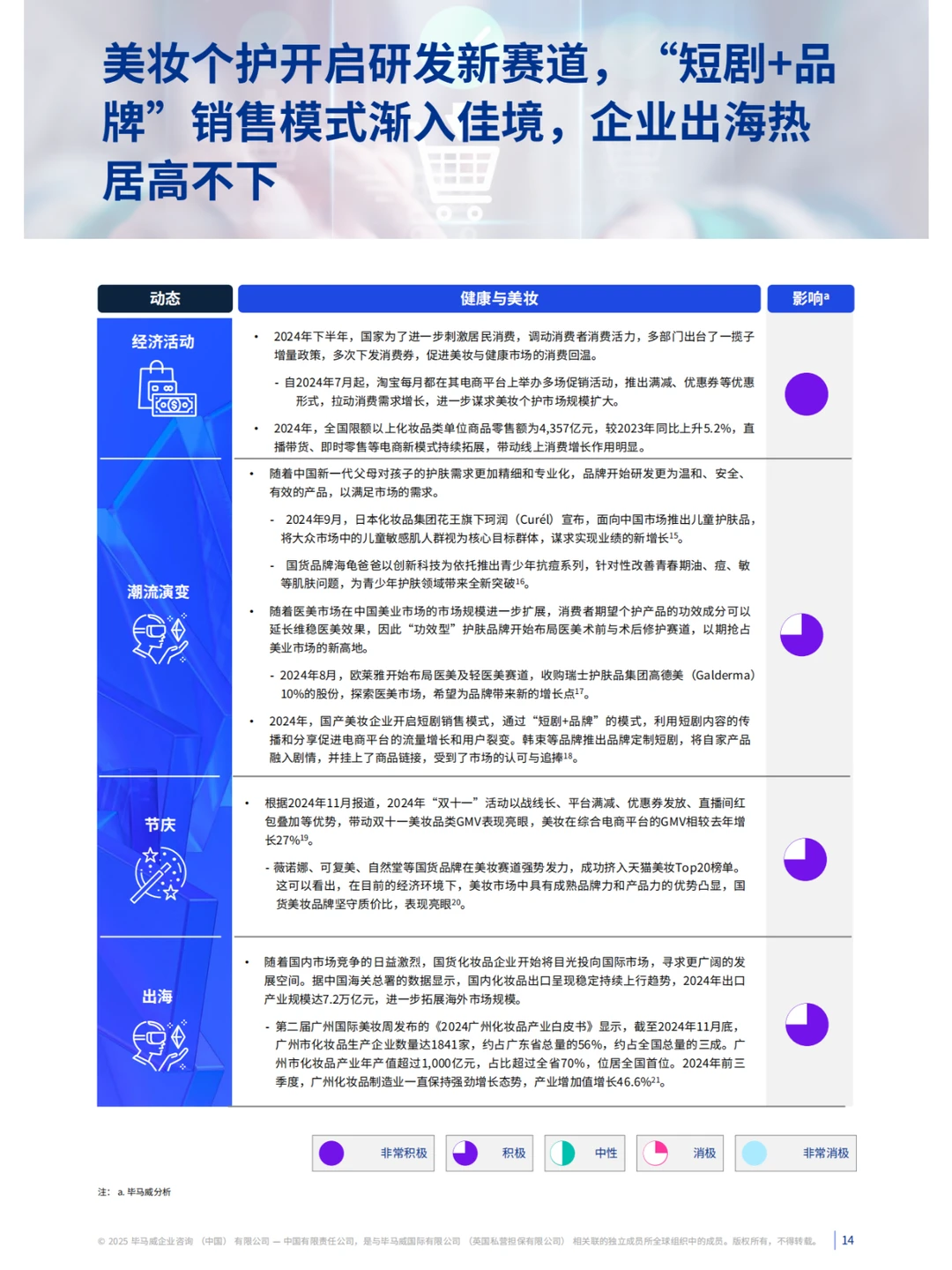解读?：零售业的未来走向?