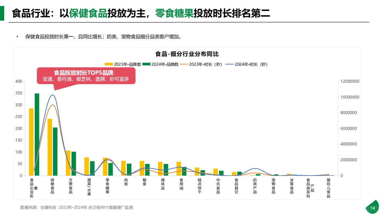 传媒行业：2024年央卫视硬广分析报告