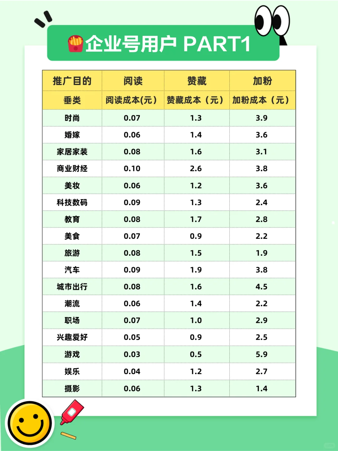 小眼睛少的看过来，大盘数据助力流量暴涨！