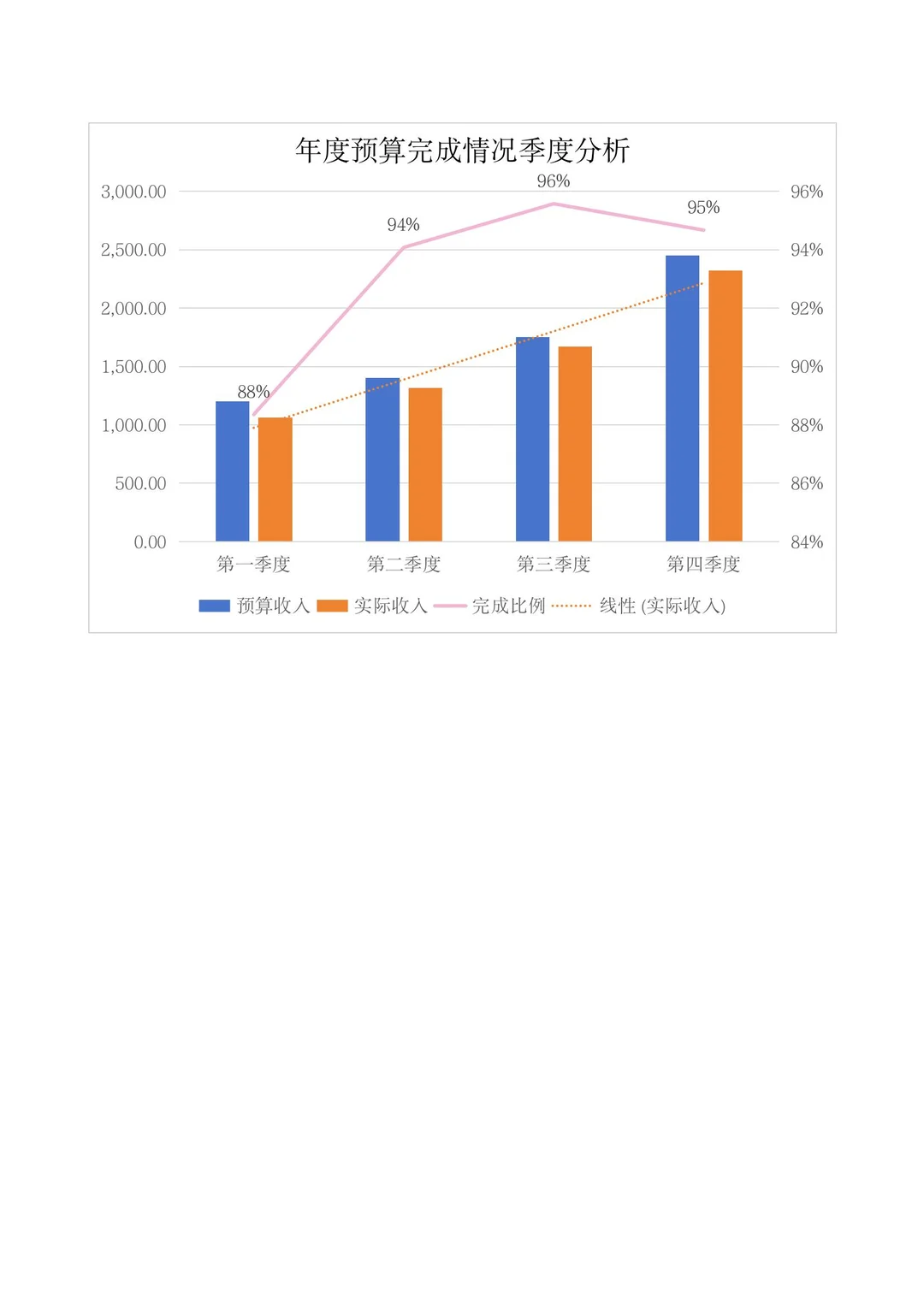 HR必备表格｜年度预算完成情况分析表