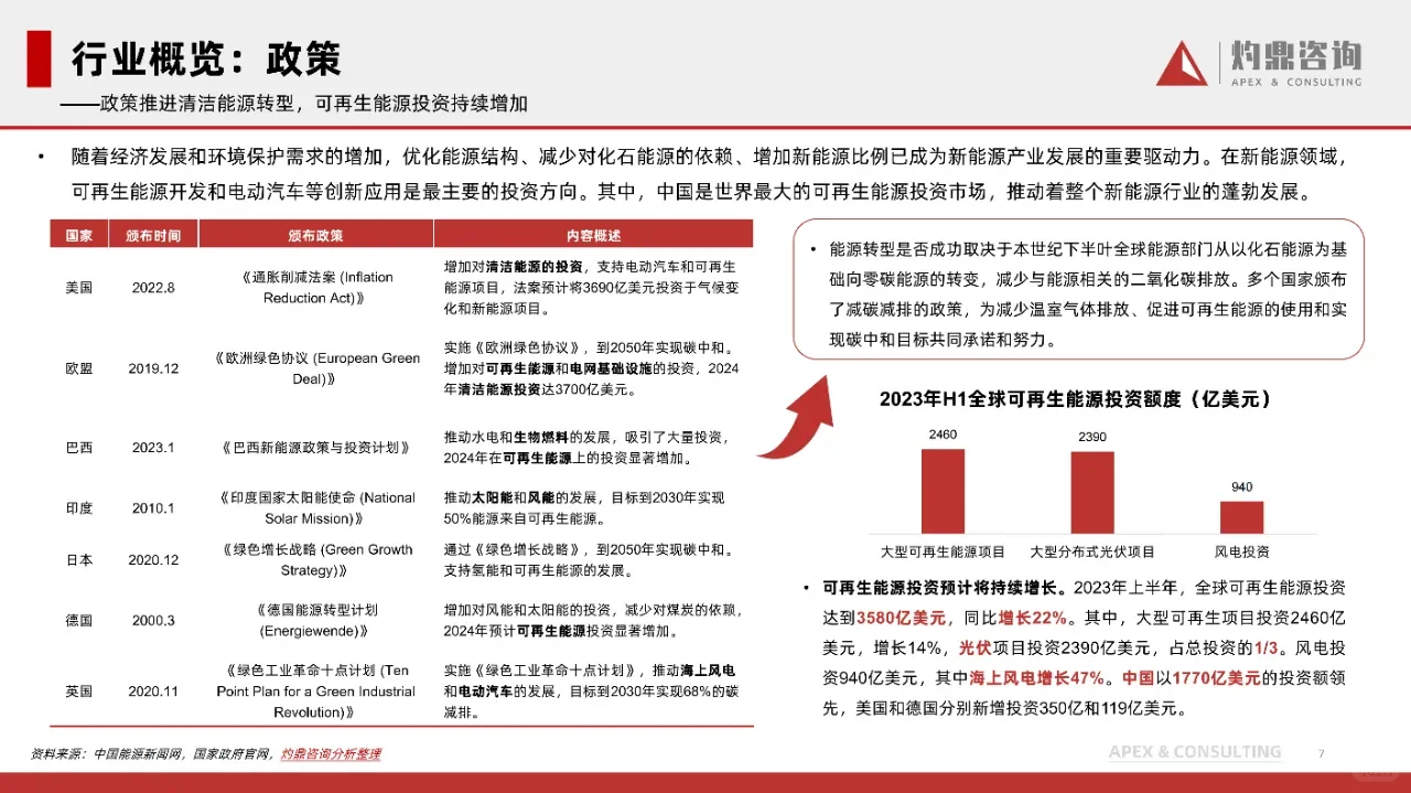 2024年中国新能源行业洞察报告