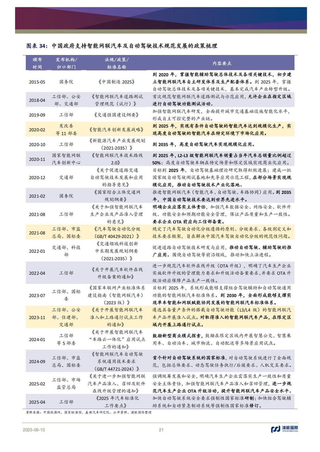 ?汽车SoC|2025智驾芯片行业深度解析