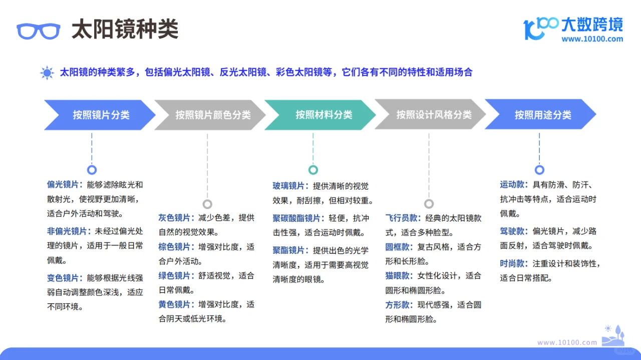 2024 全球太阳镜市场洞察报告