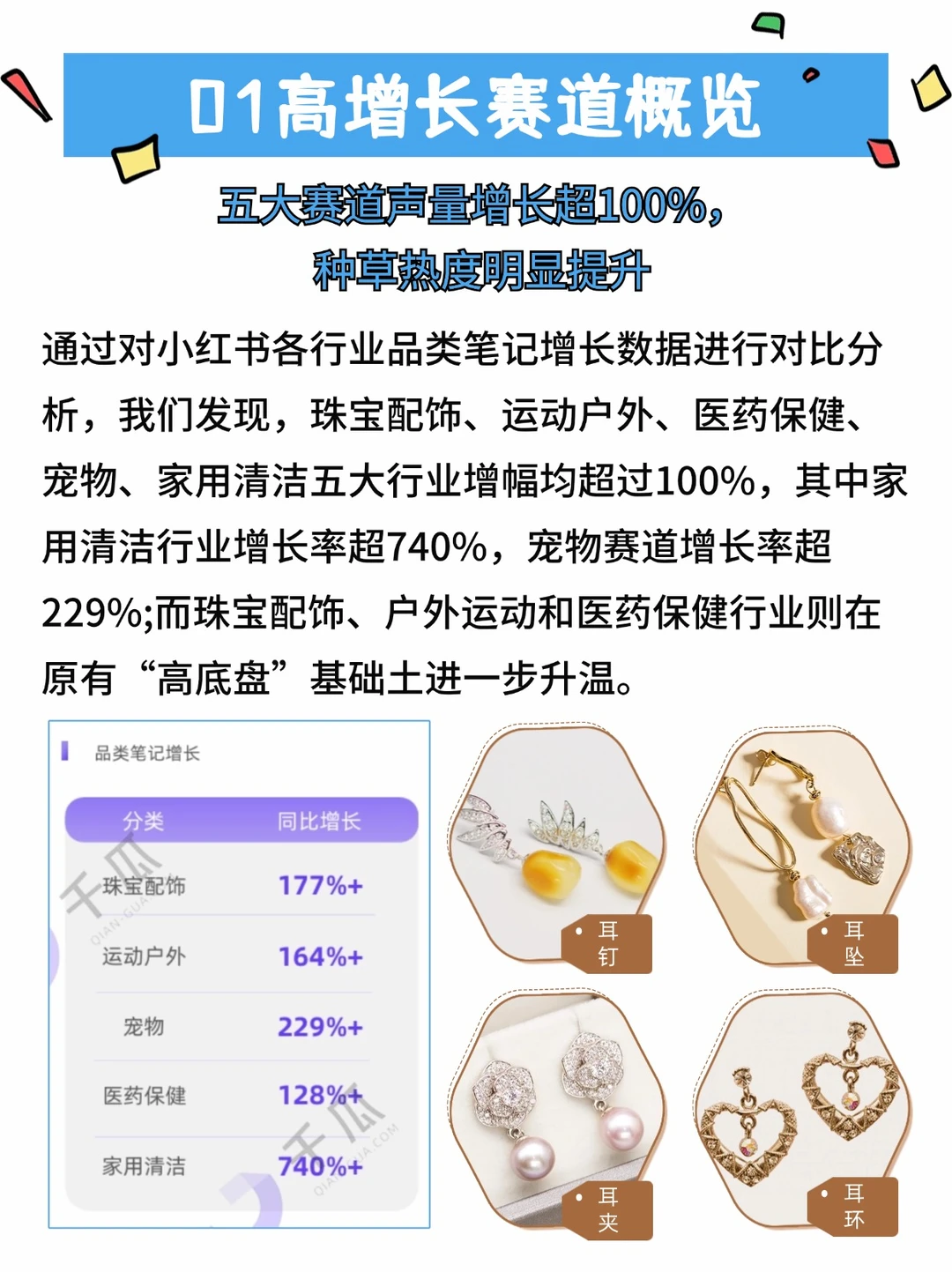 2024高增长赛道洞察报告（上）