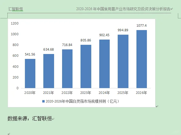 金针菇行业市场研究与发展前景预测报告