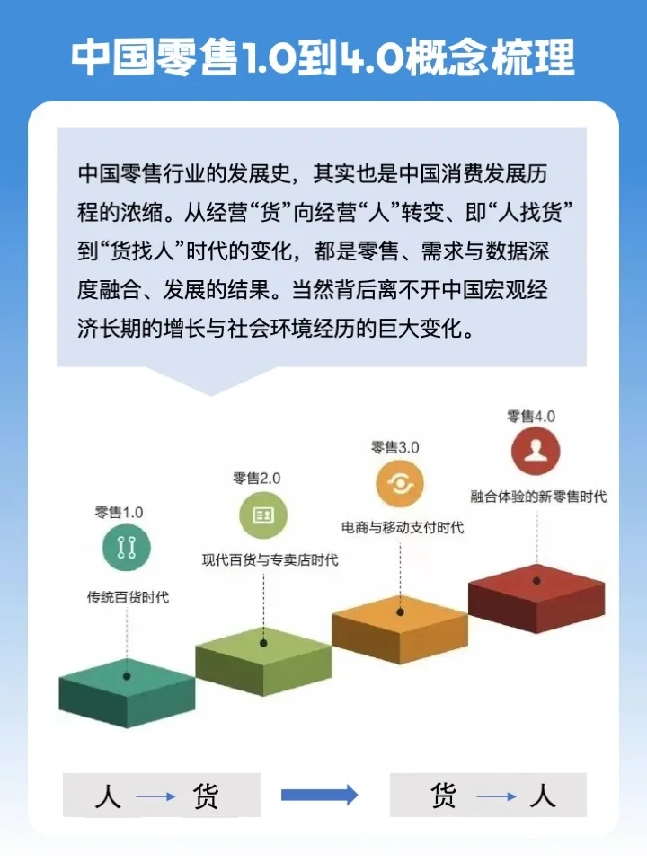 别再搞不懂零售基础概念了