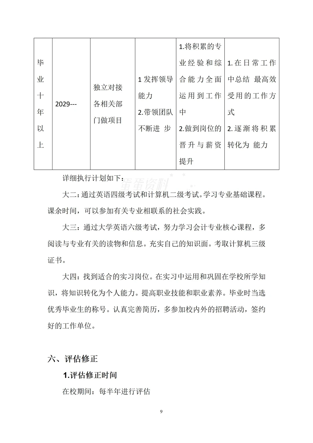 精品的一份大学生职业生涯规划书!