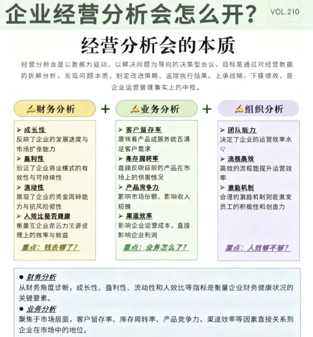 这就是经营分析的真谛！???