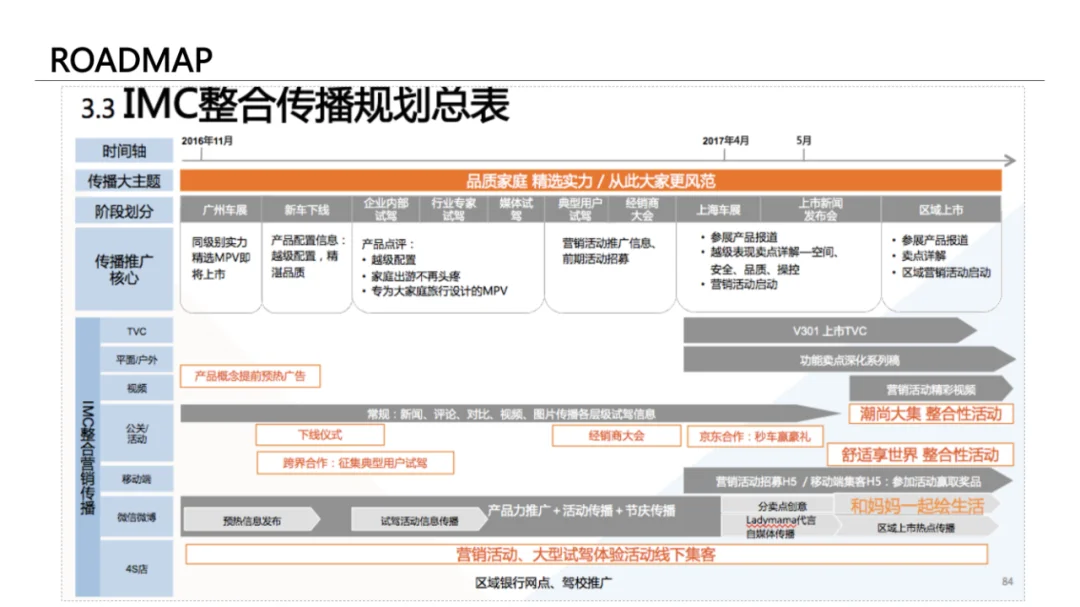 干货分享｜如何写出完整的品牌策略方案？