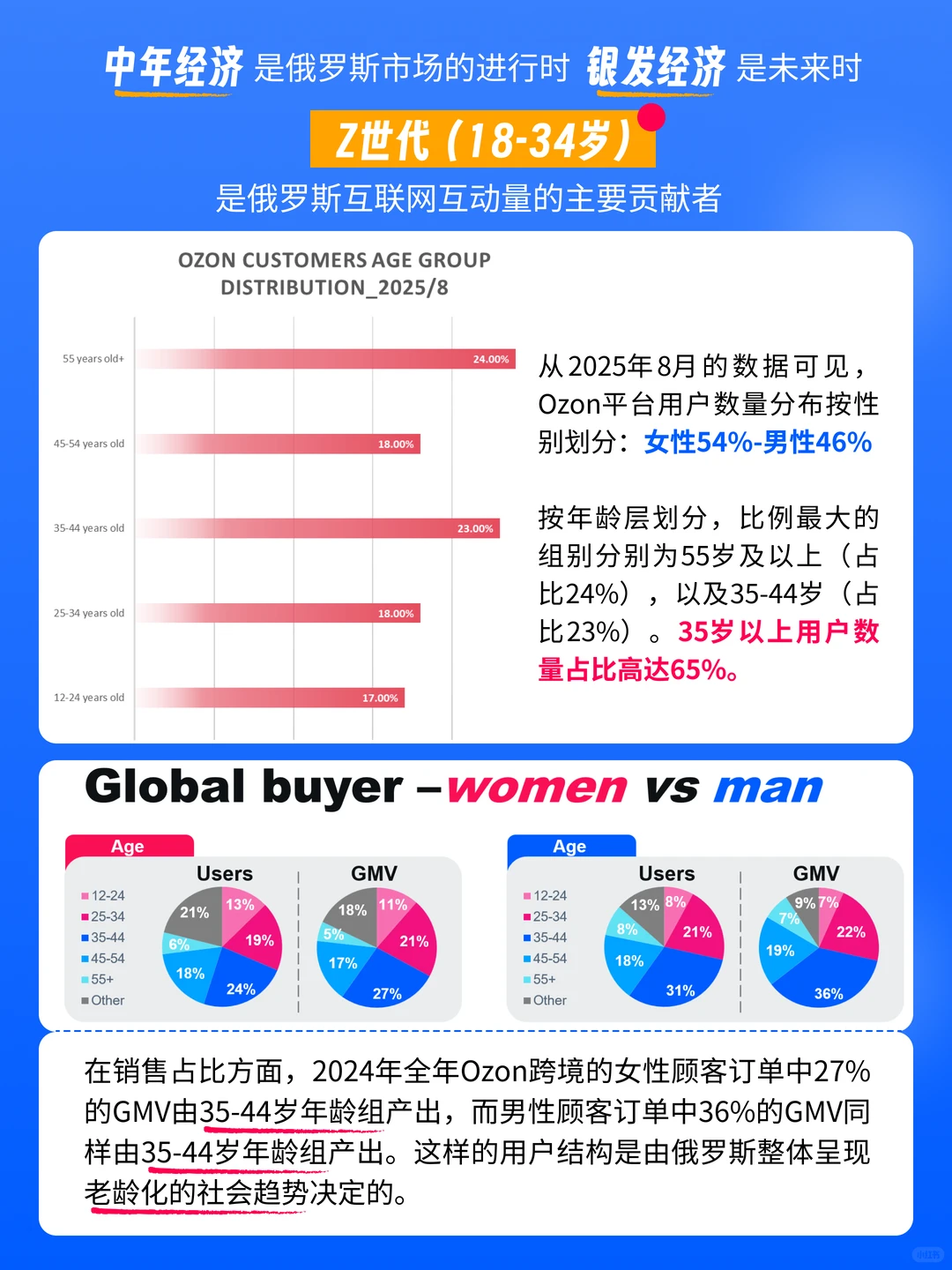 俄罗斯电商时尚赛道，读懂这两类人就够了！