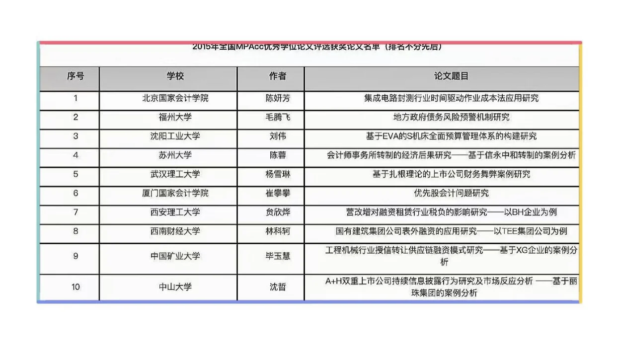 MPAcc近十年优毕案例论文创新路径研究
