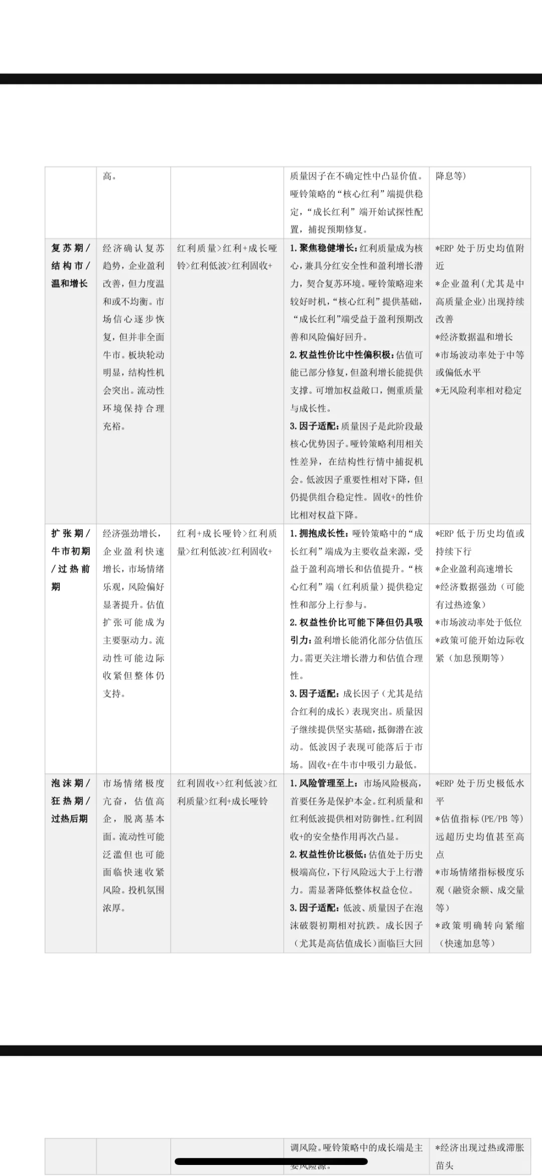 不要跟着任何理财博主投资
