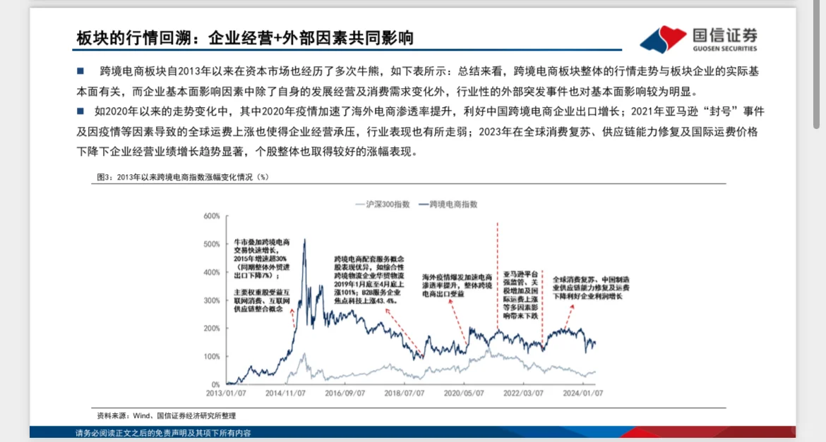 2024年跨境电商研究深度报告