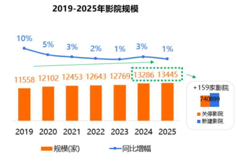 25页报告|2025年中国影院市场洞察报告