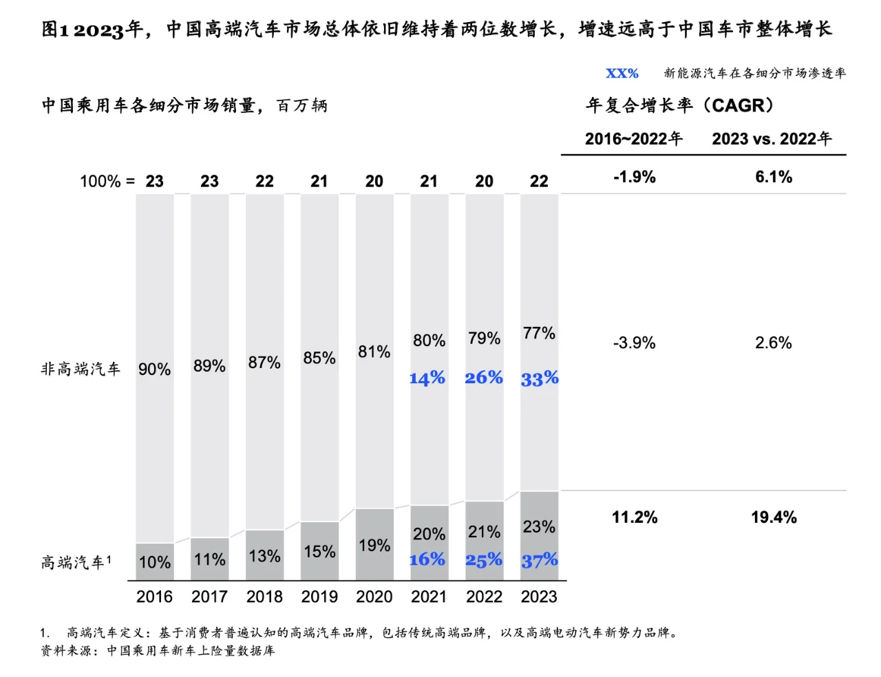 2024「麦肯锡」中国汽车消费者洞察