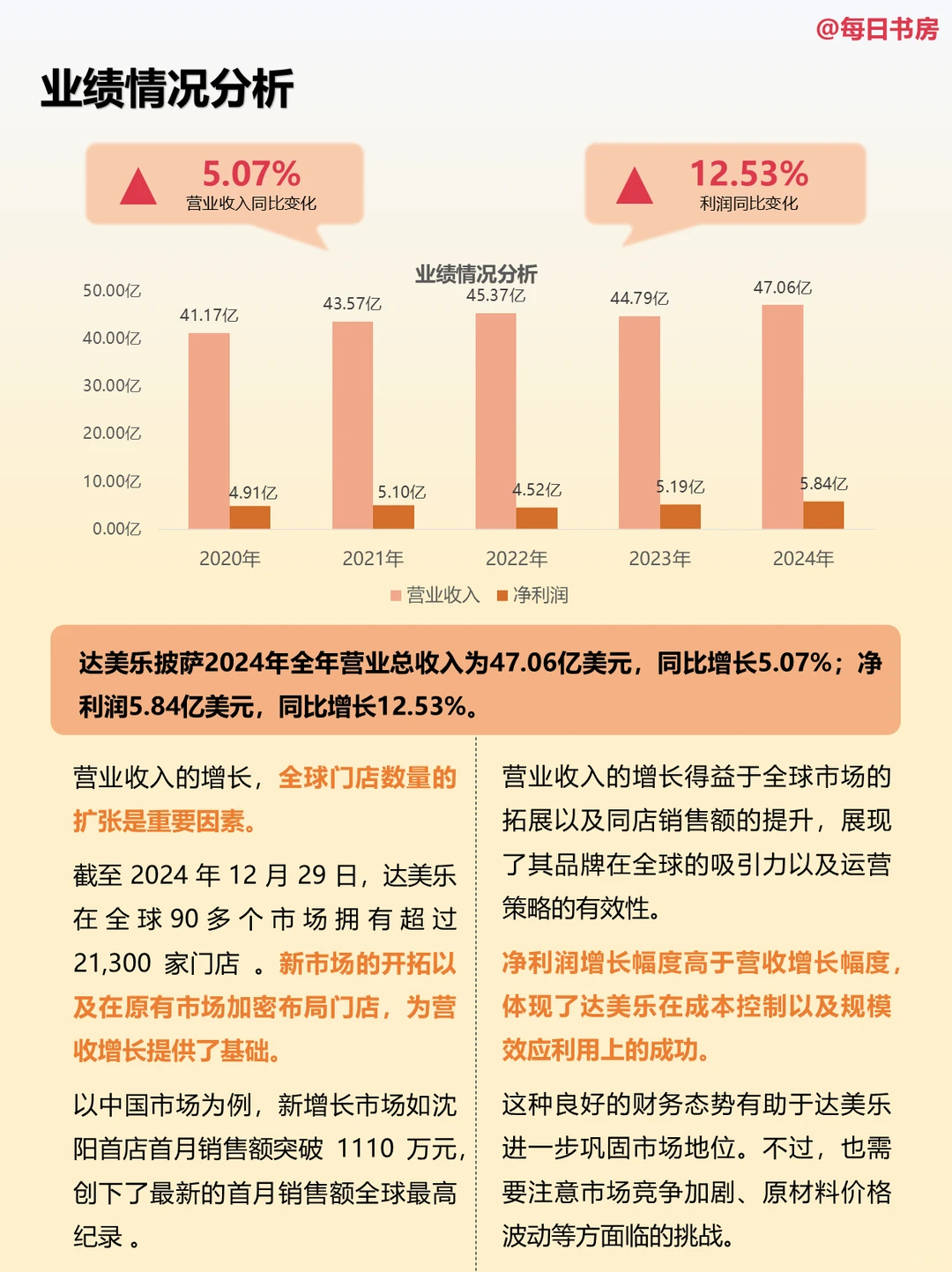 达美乐的财报，隐藏着怎样的商业秘密？