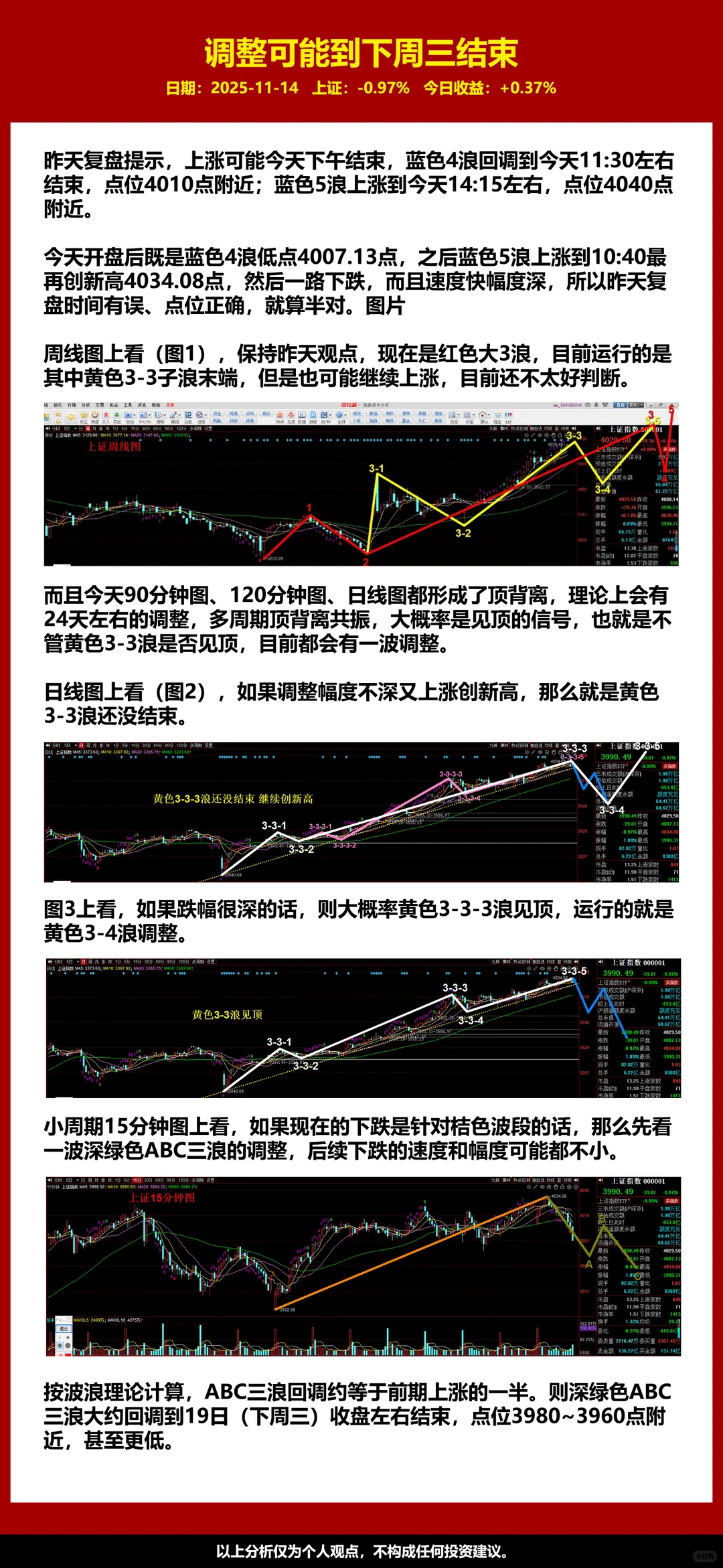 调整可能到下周三结束