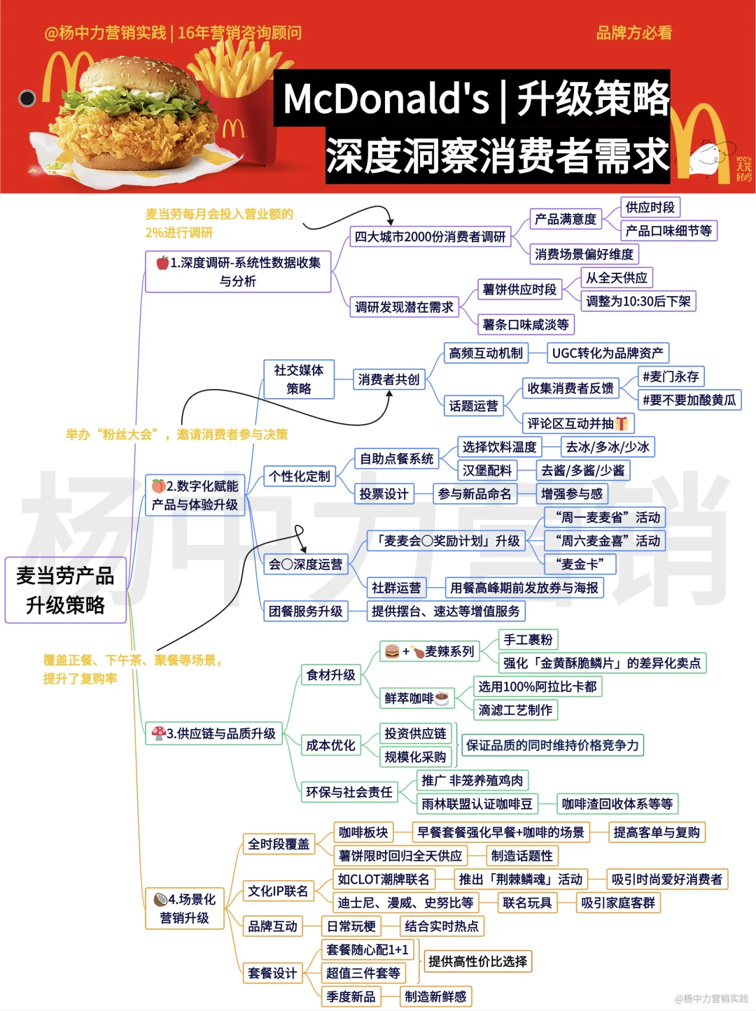 ?麦当劳升级策略|从深度洞察到产品策略